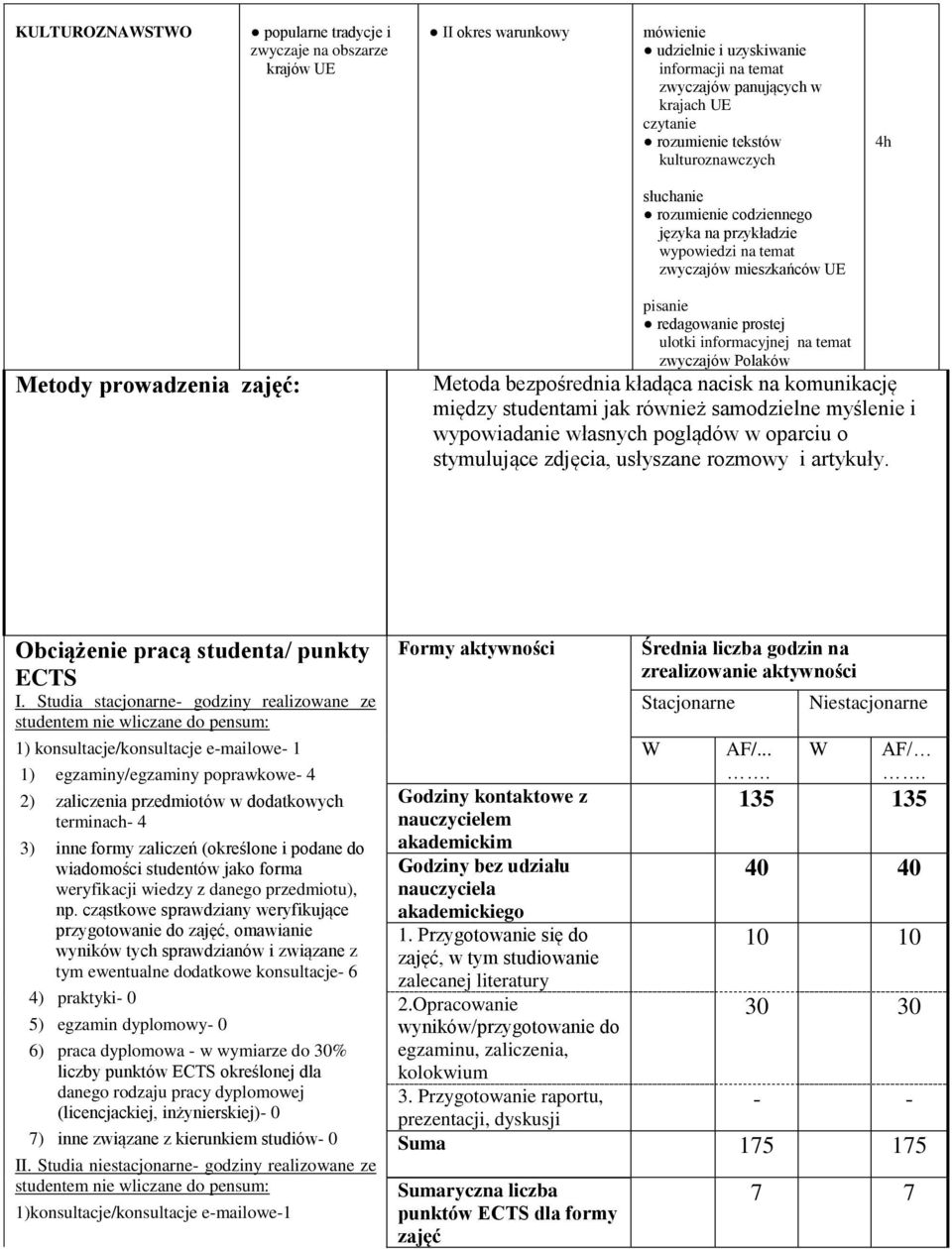 informacyjnej na temat zwyczajów Polaków Metoda bezpośrednia kładąca nacisk na komunikację między studentami jak również samodzielne myślenie i wypowiadanie własnych poglądów w oparciu o stymulujące