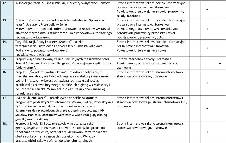 Spektakl Przez bajki w świat w Tuwimowie spektakl, który naszej szkoły wystawiali dla dzieci z przedszkoli i szkół z terenu miasta Sokołowa Podlaskiego i powiatu sokołowskiego 14.