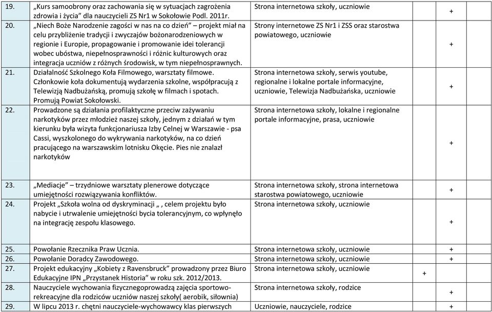 Niech Boże Narodzenie zagości w nas na co dzień projekt miał na celu przybliżenie tradycji i zwyczajów bożonarodzeniowych w regionie i Europie, propagowanie i promowanie idei tolerancji wobec