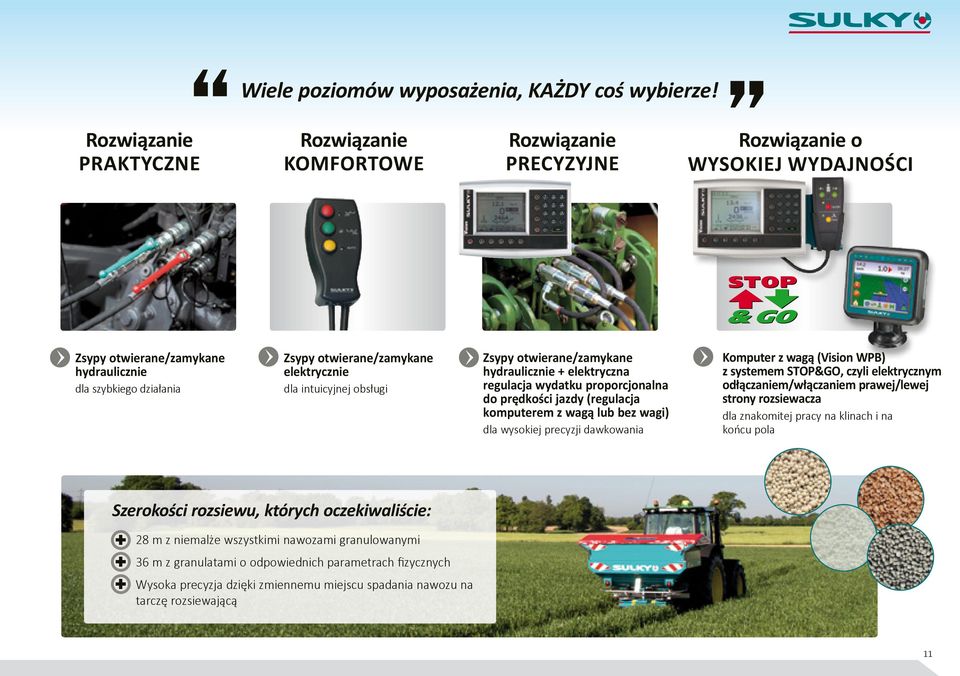 elektrycznie dla intuicyjnej obsługi Zsypy otwierane/zamykane hydraulicznie + elektryczna regulacja wydatku proporcjonalna do prędkości jazdy (regulacja komputerem z wagą lub bez wagi) dla wysokiej