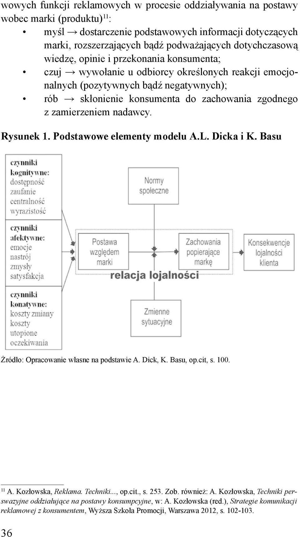 zamierzeniem nadawcy. Rysunek 1. Podstawowe elementy modelu A.L. Dicka i K. Basu Żródło: Opracowanie własne na podstawie A. Dick, K. Basu, op.cit, s. 100. 11 A. Kozłowska, Reklama. Techniki..., op.cit., s. 253.