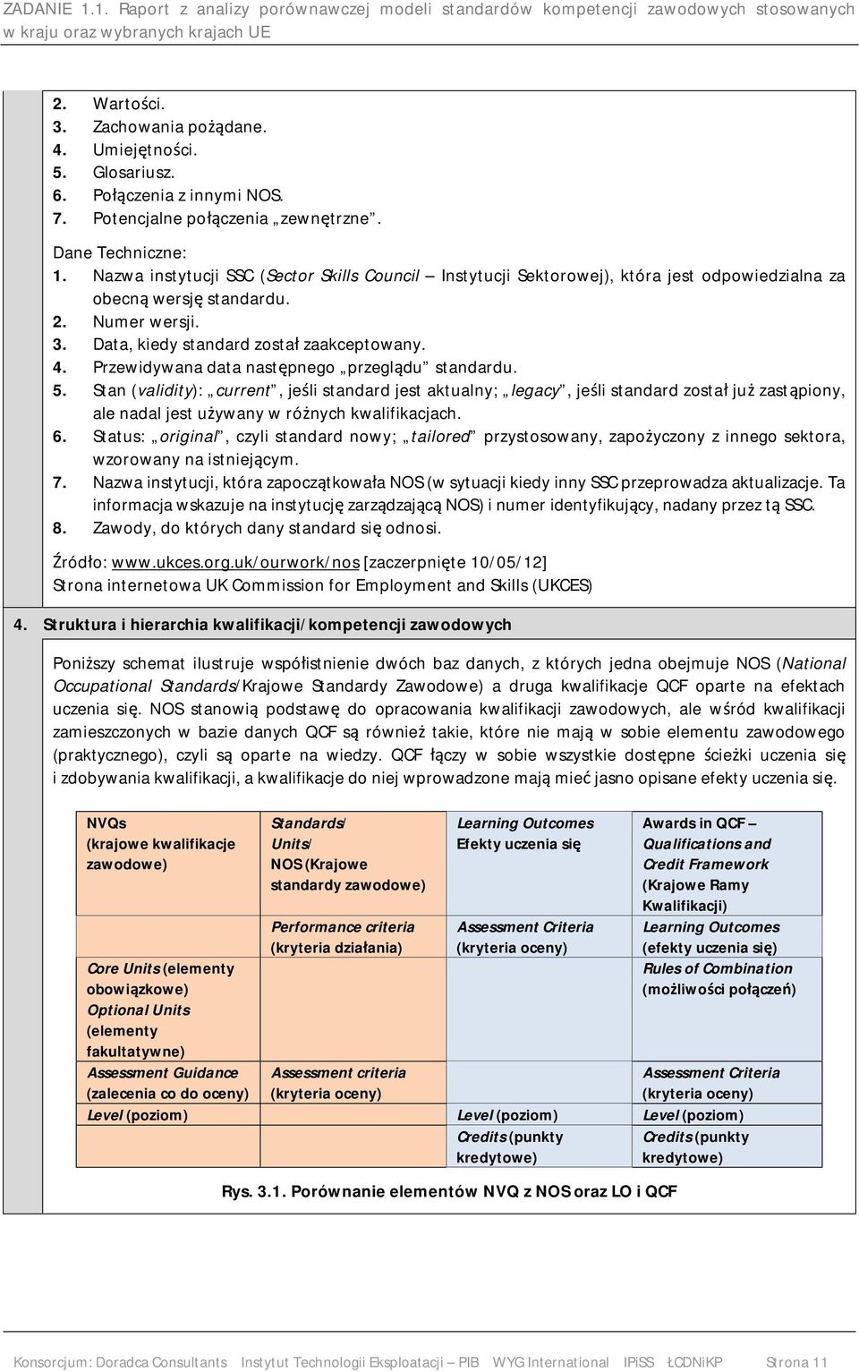 Przewidywana data następnego przeglądu standardu. 5.