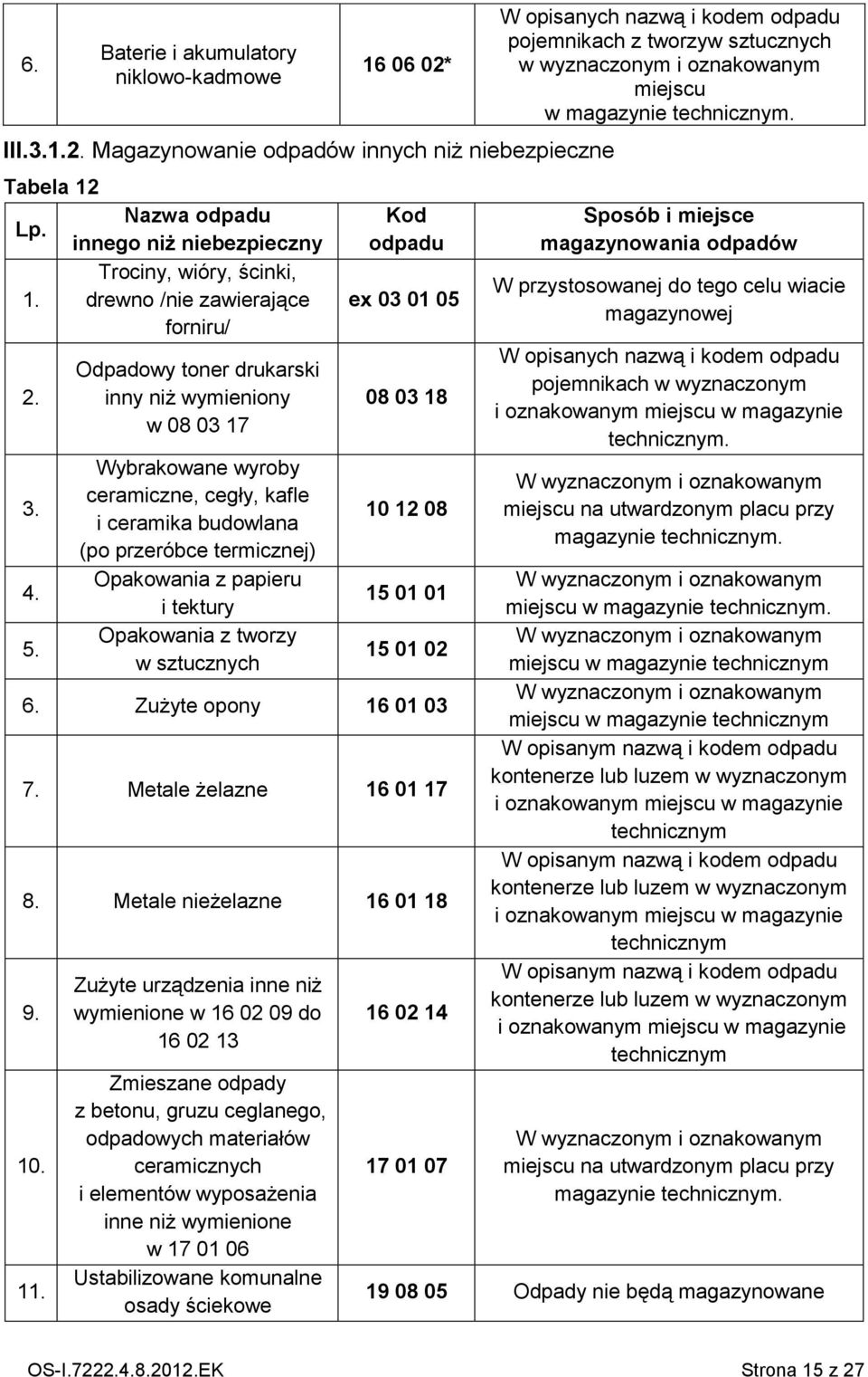 Odpadowy toner drukarski inny niż wymieniony w 08 03 17 Wybrakowane wyroby ceramiczne, cegły, kafle i ceramika budowlana (po przeróbce termicznej) Opakowania z papieru i tektury Opakowania z tworzy w