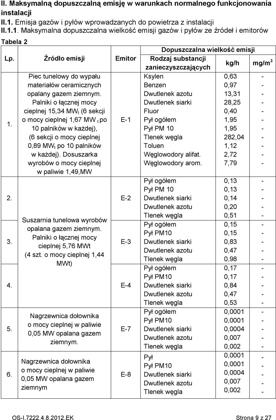 Palniki o łącznej mocy cieplnej 15,34 MW t (6 sekcji o mocy cieplnej 1,67 MW t po 10 palników w każdej), (6 sekcji o mocy cieplnej 0,89 MW t po 10 palników w każdej).