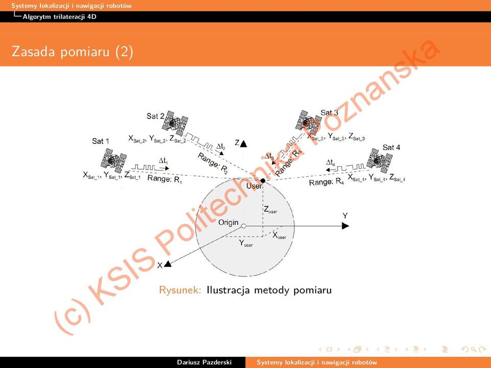 Zasada pomiaru (2)