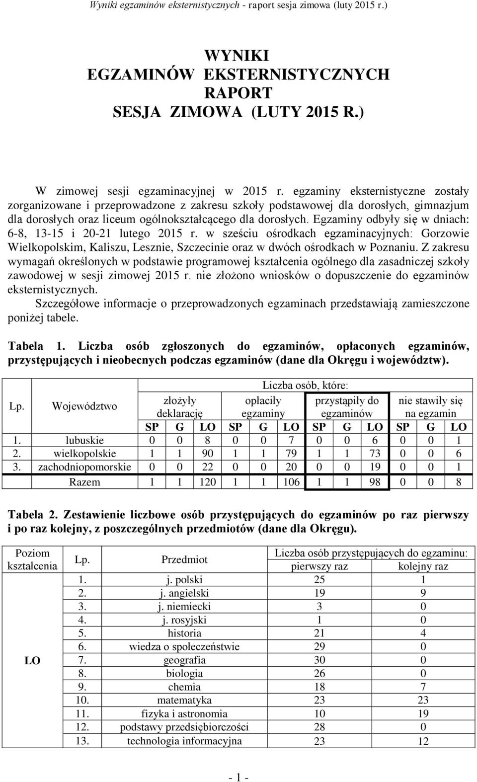 Egzaminy odbyły się w dniach: 6-8, 13-15 i 20-21 lutego 2015 r. w sześciu ośrodkach egzaminacyjnych: Gorzowie Wielkopolskim, Kaliszu, Lesznie, Szczecinie oraz w dwóch ośrodkach w Poznaniu.