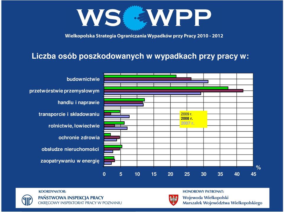 składowaniu rolnictwie, łowiectwie 2009 r. 2008 r. 2007 r.