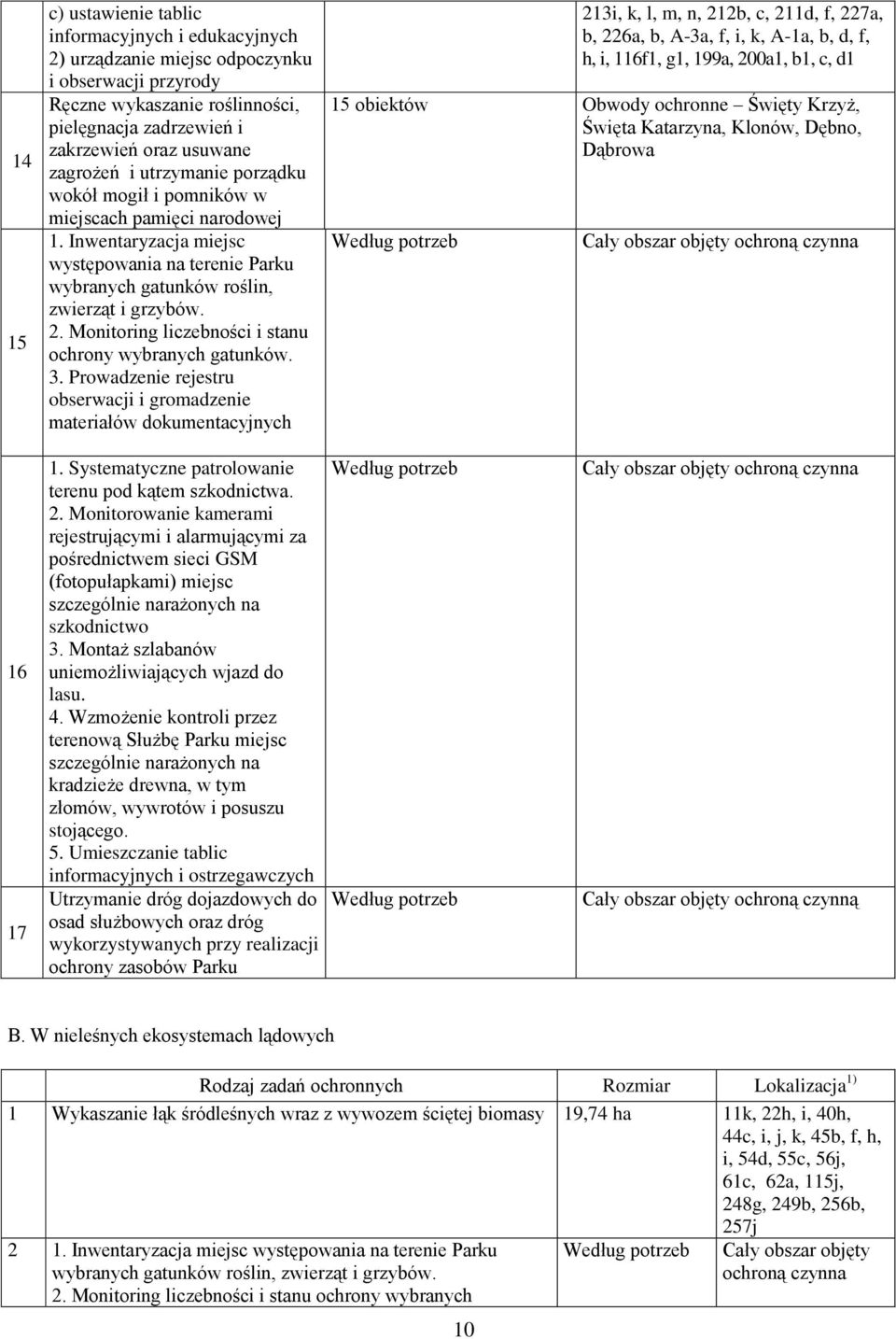 Monitoring liczebności i stanu ochrony wybranych gatunków. 3.