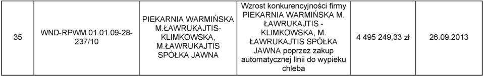ŁAWRUKAJTIS - KLIMKOWSKA, M.