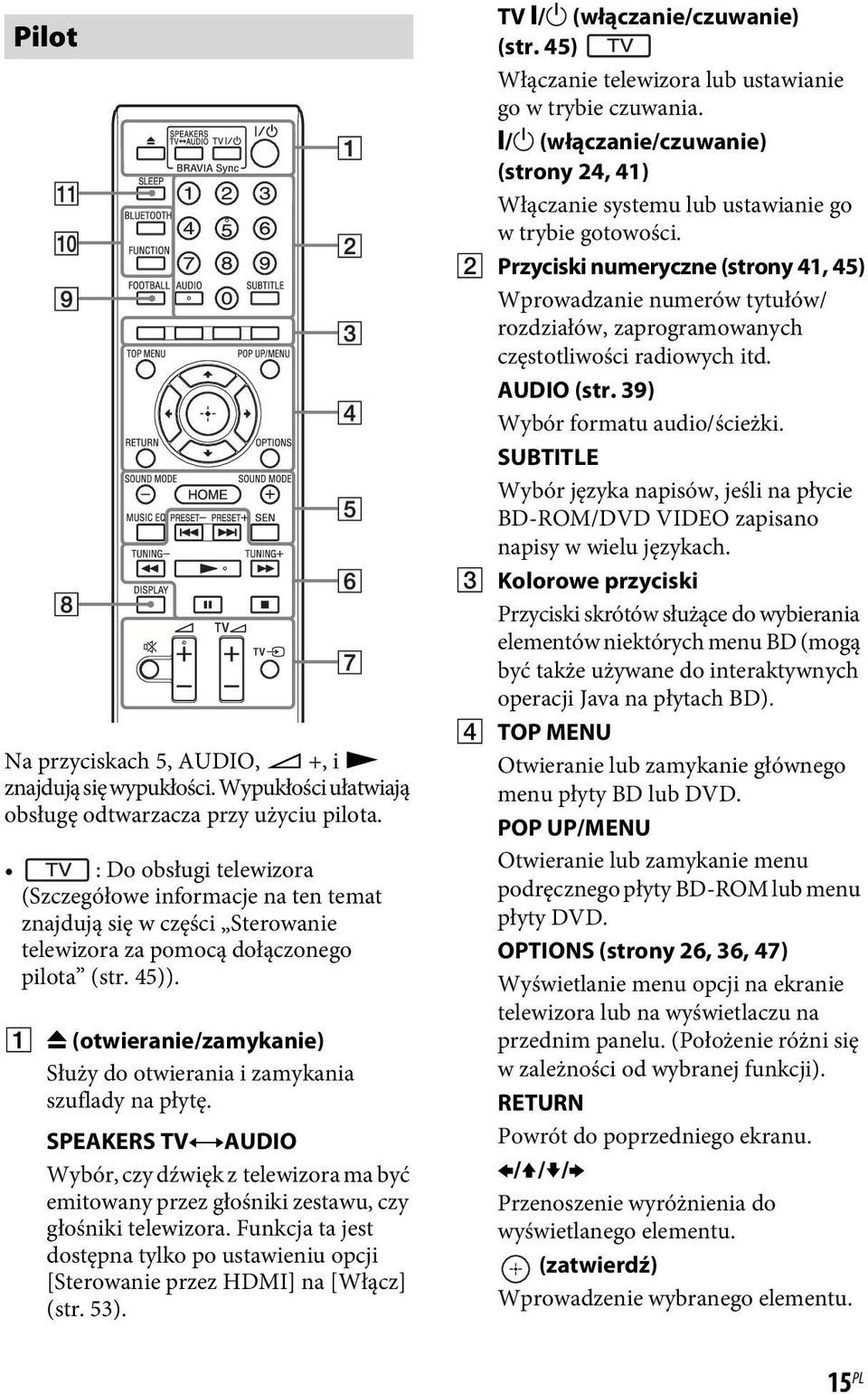 A Z (otwieranie/zamykanie) Służy do otwierania i zamykania szuflady na płytę. SPEAKERS TVyAUDIO Wybór, czy dźwięk z telewizora ma być emitowany przez głośniki zestawu, czy głośniki telewizora.