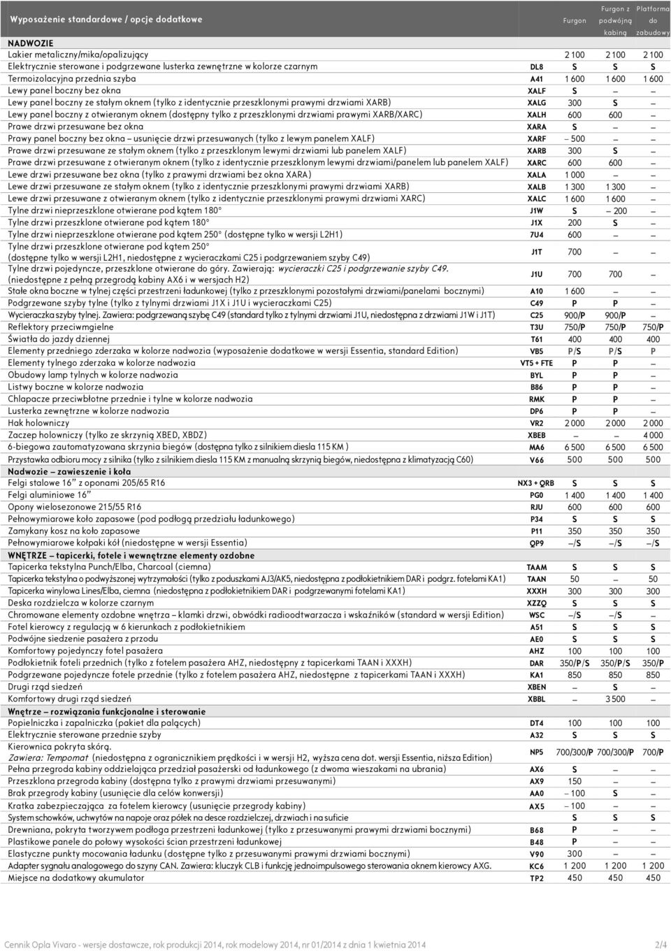 Lewy panel boczny z otwieranym oknem (stępny tylko z przeszklonymi drzwiami prawymi XARB/XARC) XALH 600 600 Prawe drzwi przesuwane bez okna XARA S Prawy panel boczny bez okna usunięcie drzwi