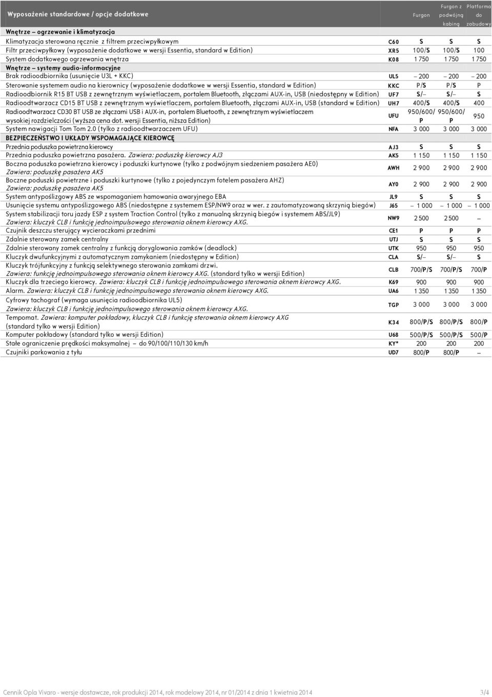 KKC) UL5 200 200 200 Sterowanie systemem audio na kierownicy (wyposażenie datkowe w wersji Essentia, standard w Edition) KKC P/S P/S P Radioodbiornik R15 BT USB z zewnętrznym wyświetlaczem, portalem