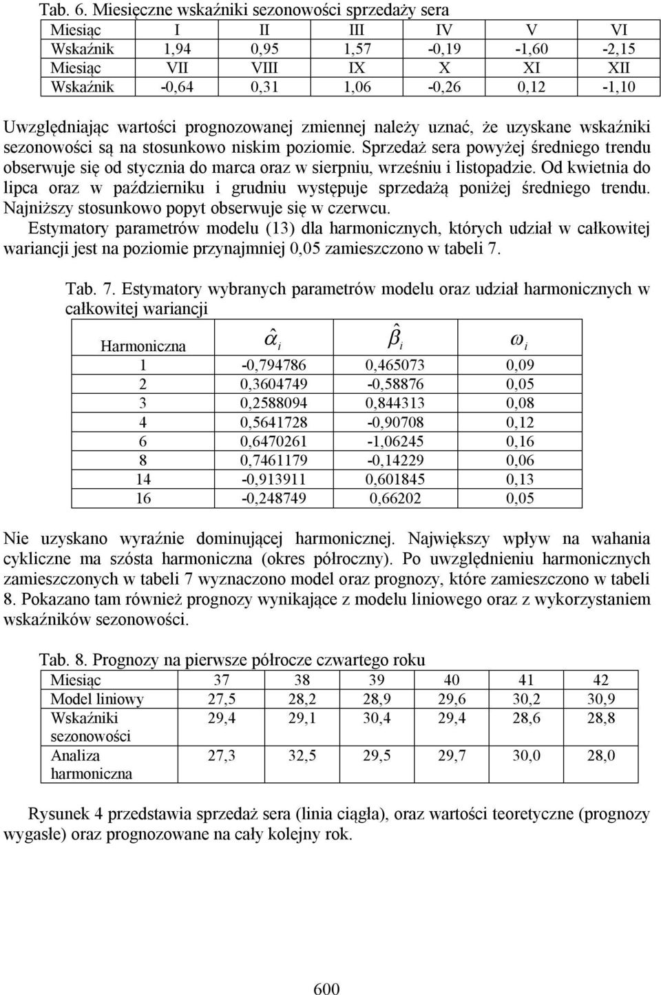 ależy uzać, że uzyskae wskaźk sezoowośc są a sosukowo skm pozome. Sprzedaż sera powyżej średego redu obserwuje sę od sycza do marca oraz w serpu, wrześu lsopadze.