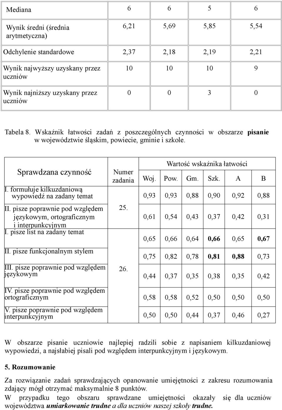 formułuje kilkuzdaniową wypowiedź na zadany temat II. pisze poprawnie pod względem językowym, ortograficznym i interpunkcyjnym I. pisze list na zadany temat II.