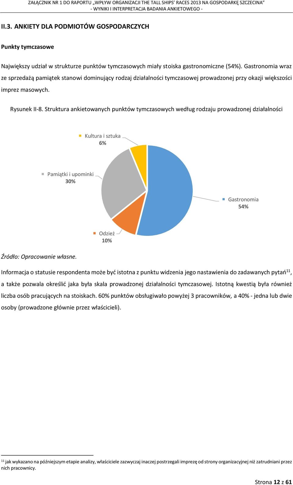 Struktura ankietowanych punktów tymczasowych według rodzaju prowadzonej działalności Kultura i sztuka 6% Pamiątki i upominki 30% Gastronomia 54% Odzież 10% Informacja o statusie respondenta może być