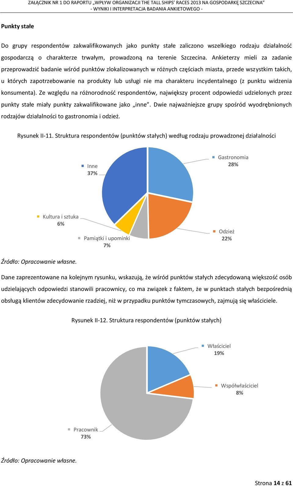 incydentalnego (z punktu widzenia konsumenta). Ze względu na różnorodność respondentów, największy procent odpowiedzi udzielonych przez punkty stałe miały punkty zakwalifikowane jako inne.