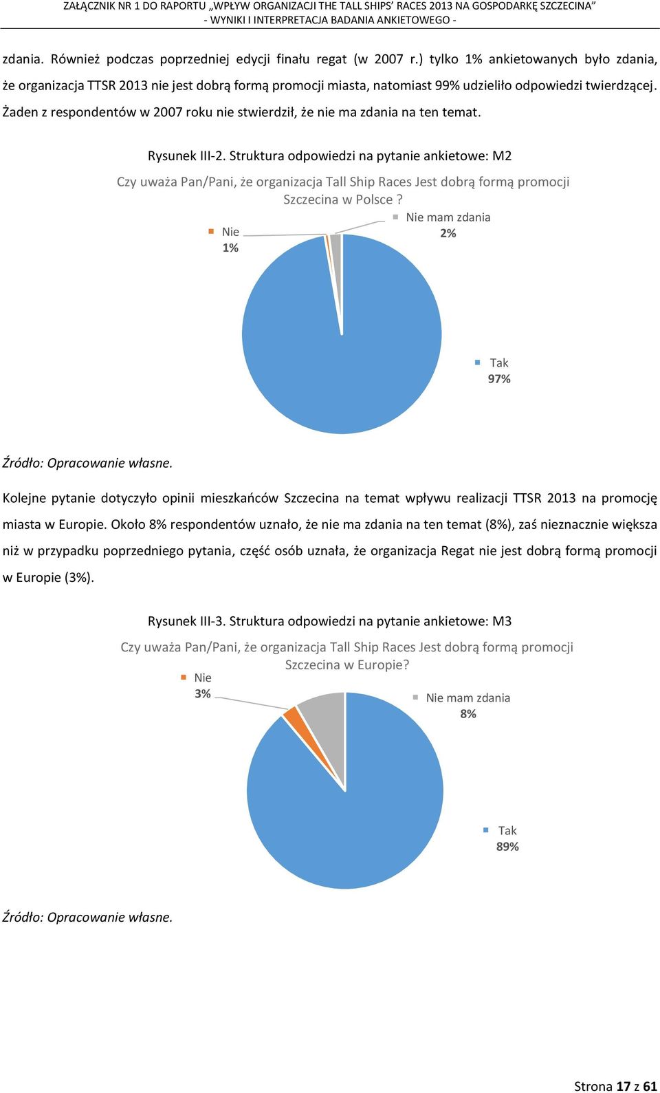 Żaden z respondentów w 2007 roku nie stwierdził, że nie ma zdania na ten temat. Rysunek III-2.