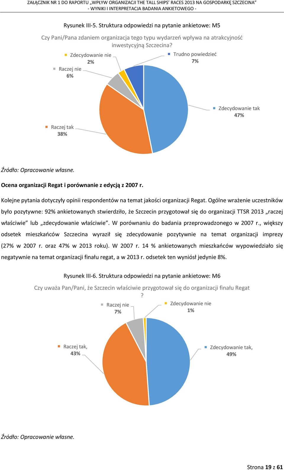 Kolejne pytania dotyczyły opinii respondentów na temat jakości organizacji Regat.