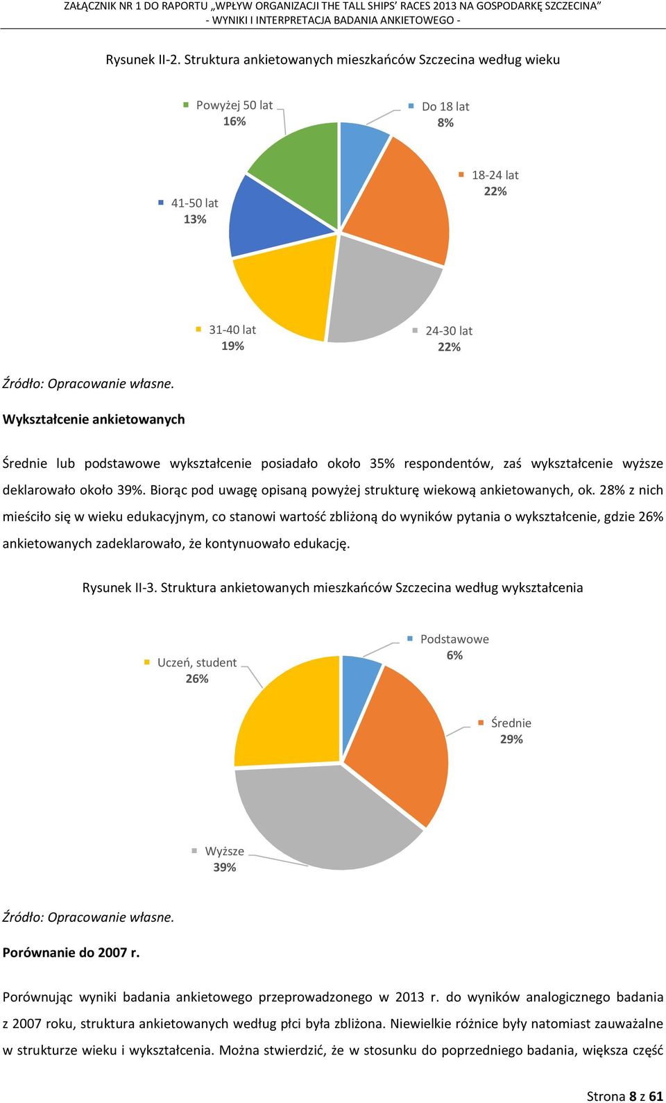 wykształcenie posiadało około 35% respondentów, zaś wykształcenie wyższe deklarowało około 39%. Biorąc pod uwagę opisaną powyżej strukturę wiekową ankietowanych, ok.