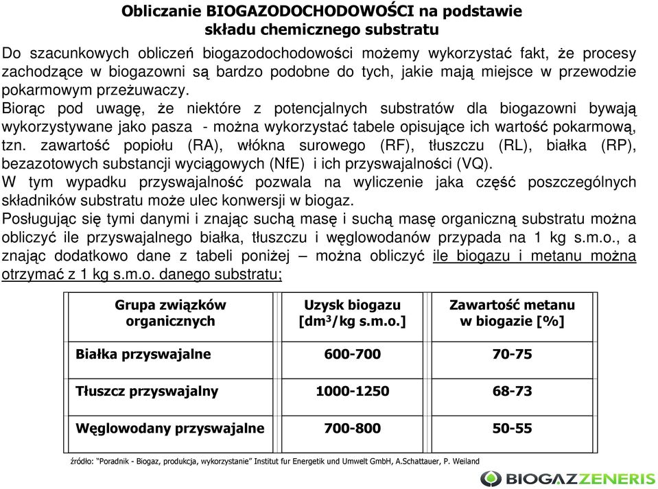 Biorąc pod uwagę, Ŝe niektóre z potencjalnych substratów dla biogazowni bywają wykorzystywane jako pasza - moŝna wykorzystać tabele opisujące ich wartość pokarmową, tzn.