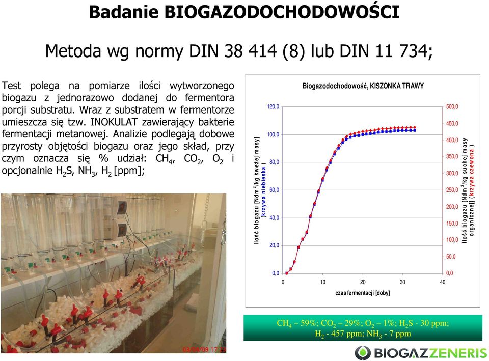 Analizie podlegają dobowe przyrosty objętości biogazu oraz jego skład, przy czym oznacza się % udział: CH 4, CO 2, O 2 i opcjonalnie H 2 S, NH 3, H 2 [ppm]; Ilość b io g a z u [N d m 3 /kg św eŝ ej m