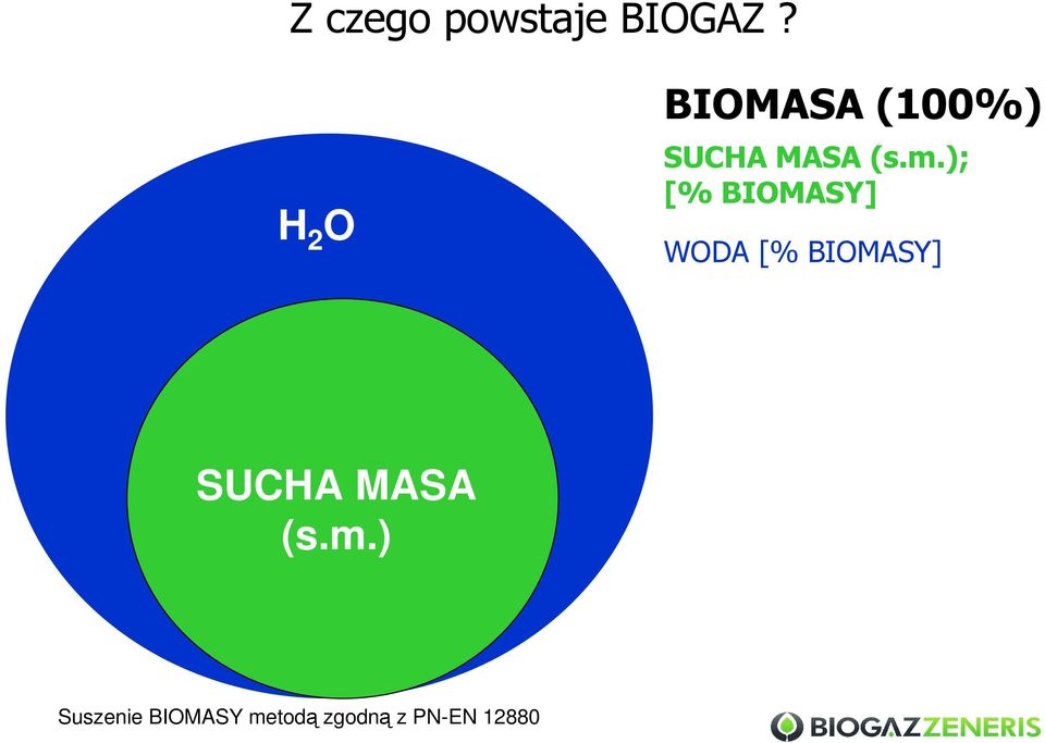 ); [% BIOMASY] WODA [% BIOMASY] SUCHA