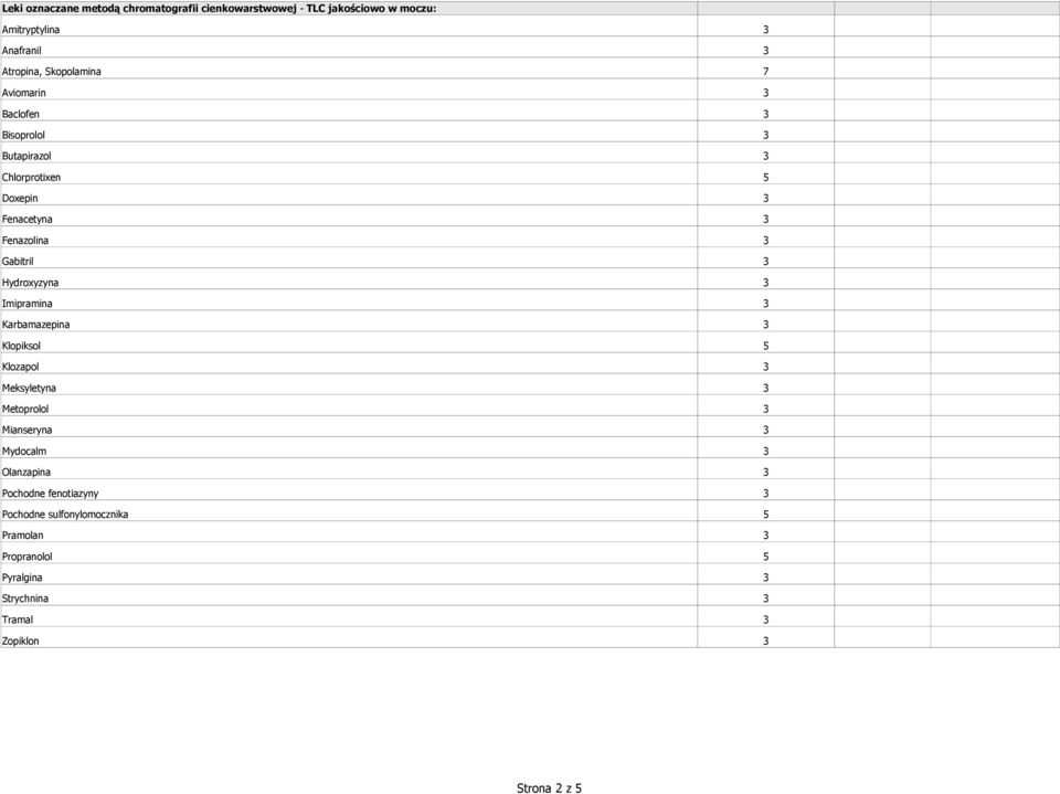 Gabitril Hydroxyzyna Imipramina Karbamazepina Klopiksol Klozapol Meksyletyna Metoprolol Mianseryna Mydocalm