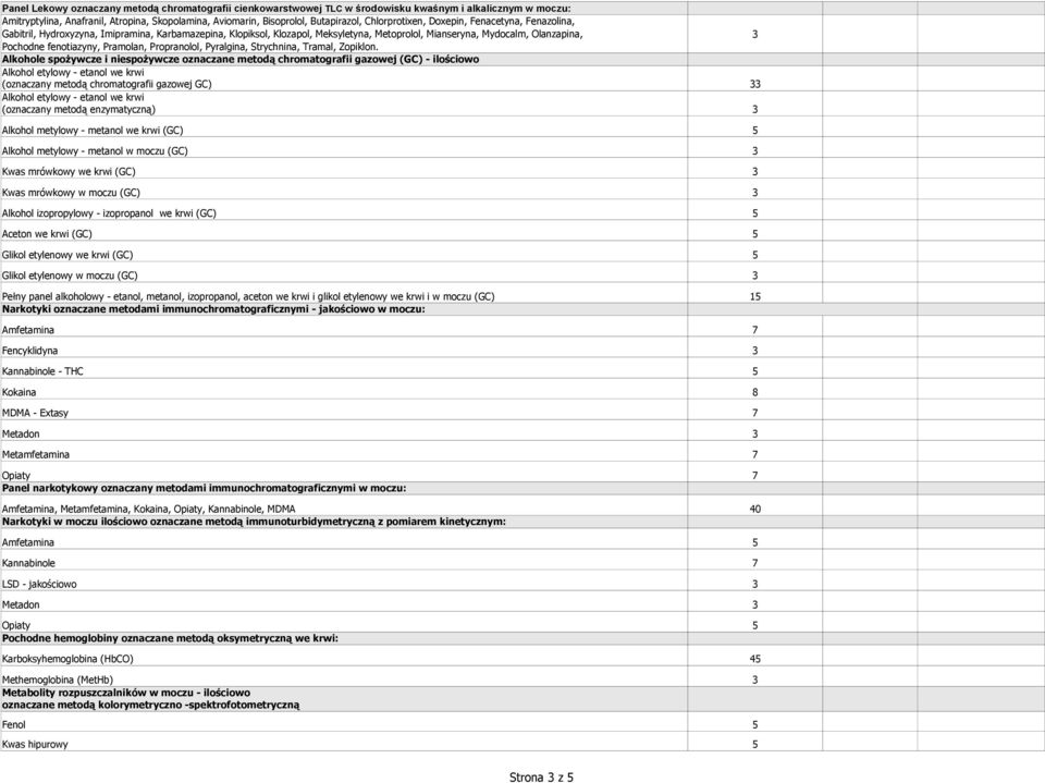 Pramolan, Propranolol, Pyralgina, Strychnina, Tramal, Zopiklon.