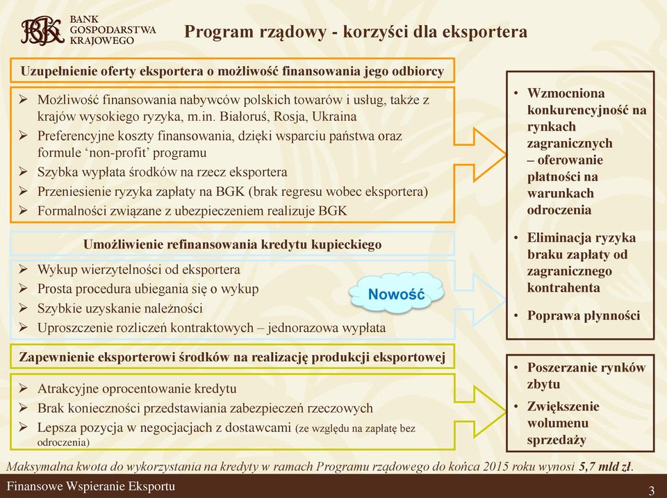 Białoruś, Rosja, Ukraina Preferencyjne koszty finansowania, dzięki wsparciu państwa oraz formule non-profit programu Szybka wypłata środków na rzecz eksportera Przeniesienie ryzyka zapłaty na BGK