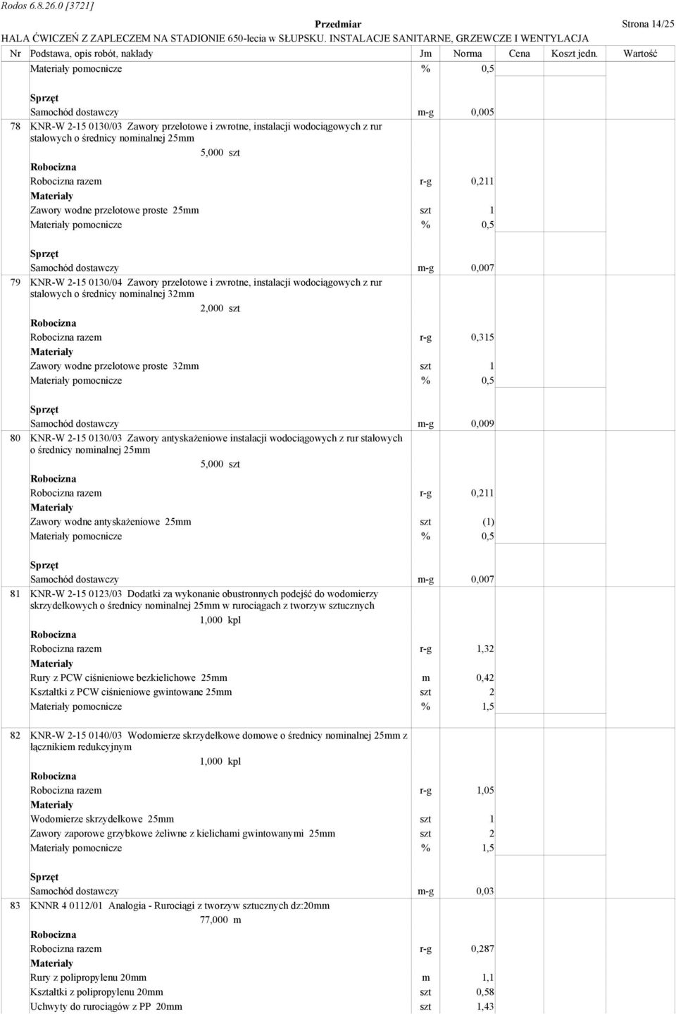 średnicy nominalnej 32mm razem r-g 0,315 Zawory wodne przelotowe proste 32mm szt 1 pomocnicze % 0,5 Samochód dostawczy m-g 0,009 80 KNR-W 2-15 0130/03 Zawory antyskaŝeniowe instalacji wodociągowych z