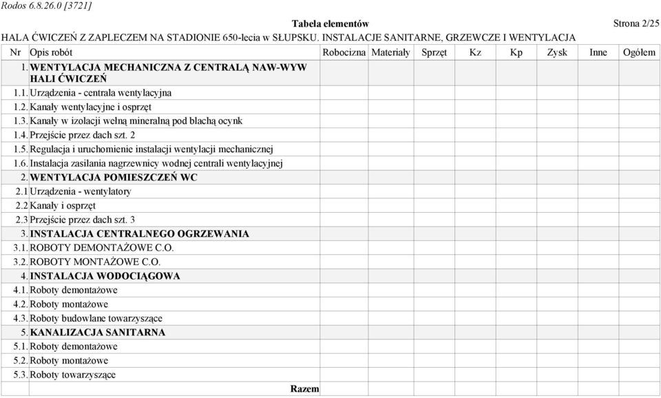 Instalacja zasilania nagrzewnicy wodnej centrali wentylacyjnej 2. WENTYLACJA POMIESZCZEŃ WC 2.1 Urządzenia - wentylatory 2.2 Kanały i osprzęt 2.3 Przejście przez dach szt. 3 3.