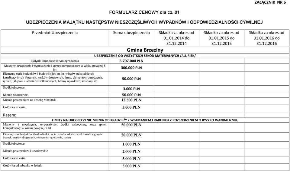 włazów od studzienek kanalizacyjnych i bramek, znaków drogowych, lamp, elementów ogrodzenia, rynien,,słupów i arni oświetleniowych, bramy wjazdowe, szlabany itp.