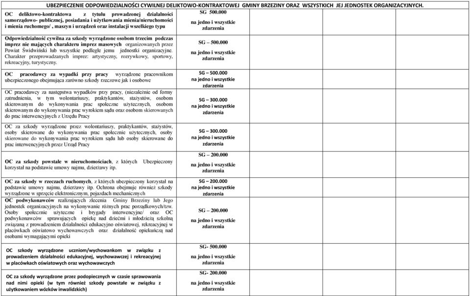 typu Odpowiedzialność cywilna za szkody wyrządzone osobom trzecim podczas imprez nie mających charakteru imprez masowych organizowanych przez Powiat Świdwiński lub wszystkie podległe jemu jednostki