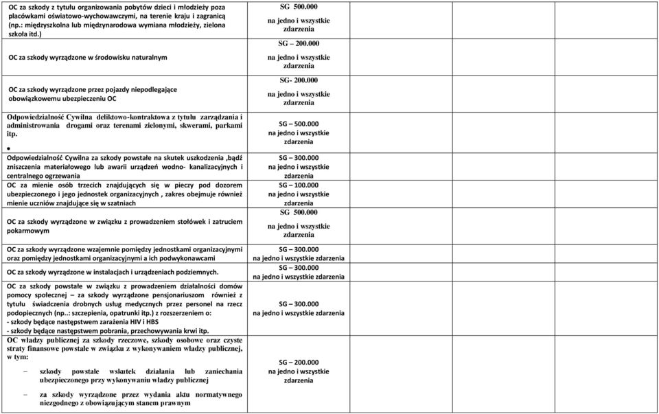 ) OC za szkody wyrządzone w środowisku naturalnym OC za szkody wyrządzone przez pojazdy niepodlegające obowiązkowemu ubezpieczeniu OC Odpowiedzialność Cywilna deliktowo-kontraktowa z tytułu