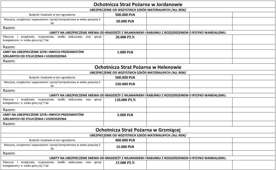 Straż Pożarna w Helenowie 500.000 PLN 150.