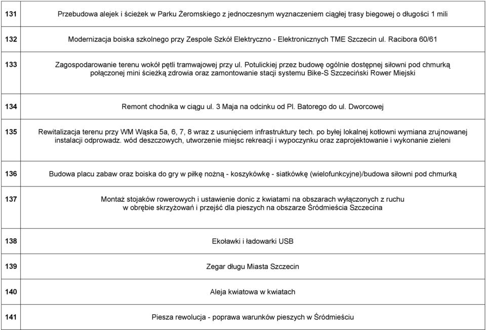 Potulickiej przez budowę ogólnie dostępnej siłowni pod chmurką połączonej mini ścieżką zdrowia oraz zamontowanie stacji systemu Bike-S Szczeciński Rower Miejski 134 Remont chodnika w ciągu ul.