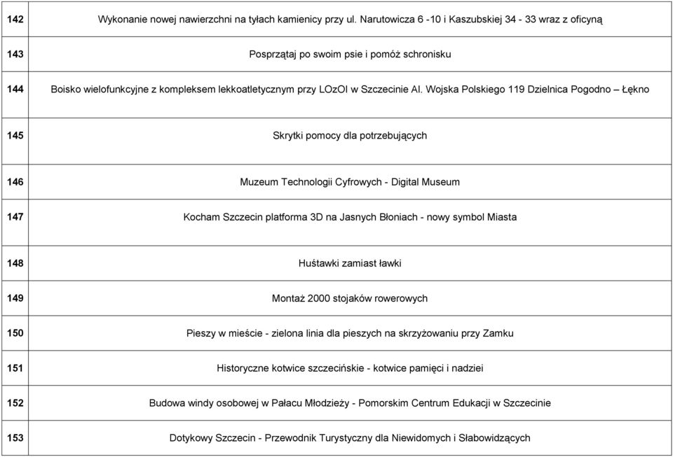 Wojska Polskiego 119 Dzielnica Pogodno Łękno 145 Skrytki pomocy dla potrzebujących 146 Muzeum Technologii Cyfrowych - Digital Museum 147 Kocham Szczecin platforma 3D na Jasnych Błoniach - nowy symbol