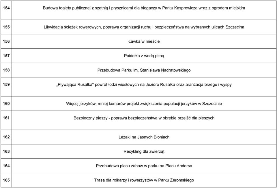 Stanisława Nadratowskiego 159 Pływająca Rusałka" powrót łodzi wiosłowych na Jezioro Rusałka oraz aranżacja brzegu i wyspy 160 Więcej jerzyków, mniej komarów projekt zwiększenia