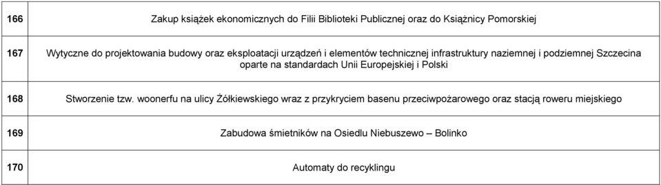 oparte na standardach Unii Europejskiej i Polski 168 Stworzenie tzw.