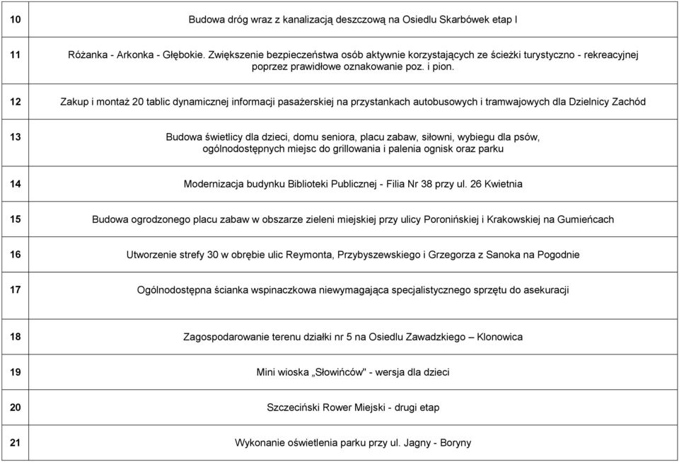 12 Zakup i montaż 20 tablic dynamicznej informacji pasażerskiej na przystankach autobusowych i tramwajowych dla Dzielnicy Zachód 13 Budowa świetlicy dla dzieci, domu seniora, placu zabaw, siłowni,