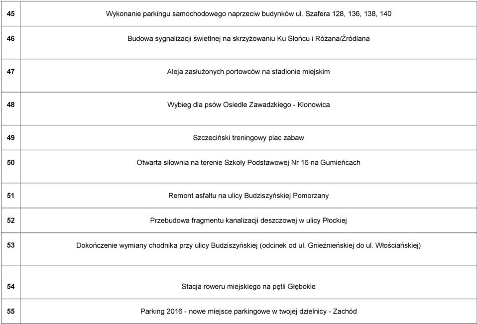 Osiedle Zawadzkiego - Klonowica 49 Szczeciński treningowy plac zabaw 50 Otwarta siłownia na terenie Szkoły Podstawowej Nr 16 na Gumieńcach 51 Remont asfaltu na ulicy