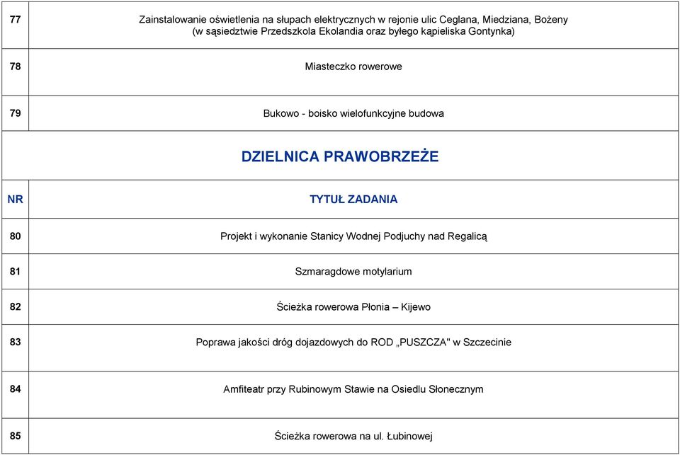 80 Projekt i wykonanie Stanicy Wodnej Podjuchy nad Regalicą 81 Szmaragdowe motylarium 82 Ścieżka rowerowa Płonia Kijewo 83 Poprawa