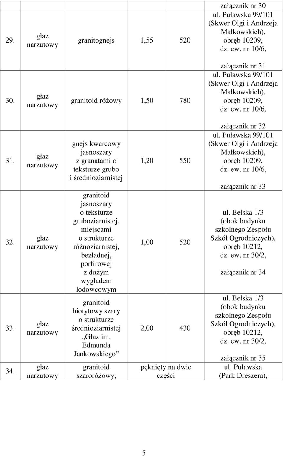 z dużym wygładem lodowcowym granitoid biotytowy szary o strukturze średnioziarnistej Głaz im.