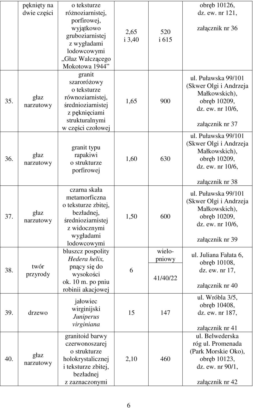 średnioziarnistej z pęknięciami strukturalnymi w części czołowej granit typu rapakiwi o strukturze porfirowej 2,65 i 3,40 520 i 615 1,65 900 1,60 630 obręb 10126, dz. ew.