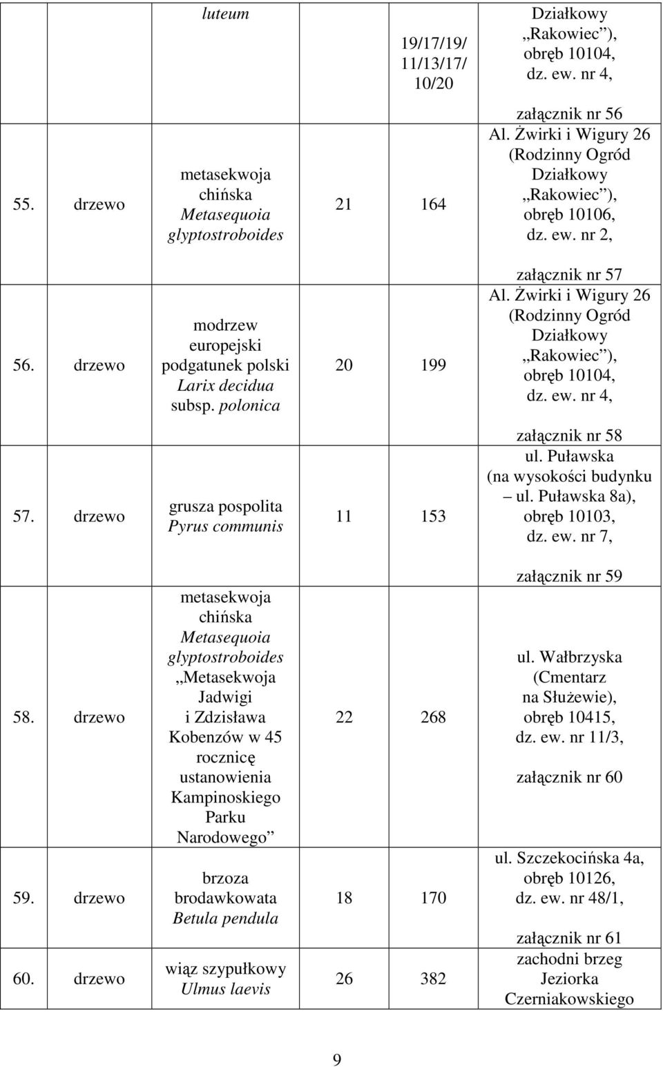 o grusza pospolita Pyrus communis 11 153 załącznik nr 58 (na wysokości budynku 8a), obręb 10103, dz. ew. nr 7, 58. o 59. o 60.