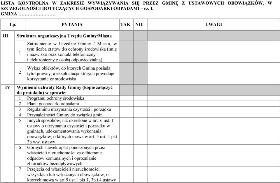 sprawie: 1 Programu ochrony środowiska 2 Planu gospodarki odpadami 3 Regulaminu utrzymania czystości i porządku 4 Przynależności Gminy do związku gmin 5 Innych sposobów, niż określone w art. 6 ust.