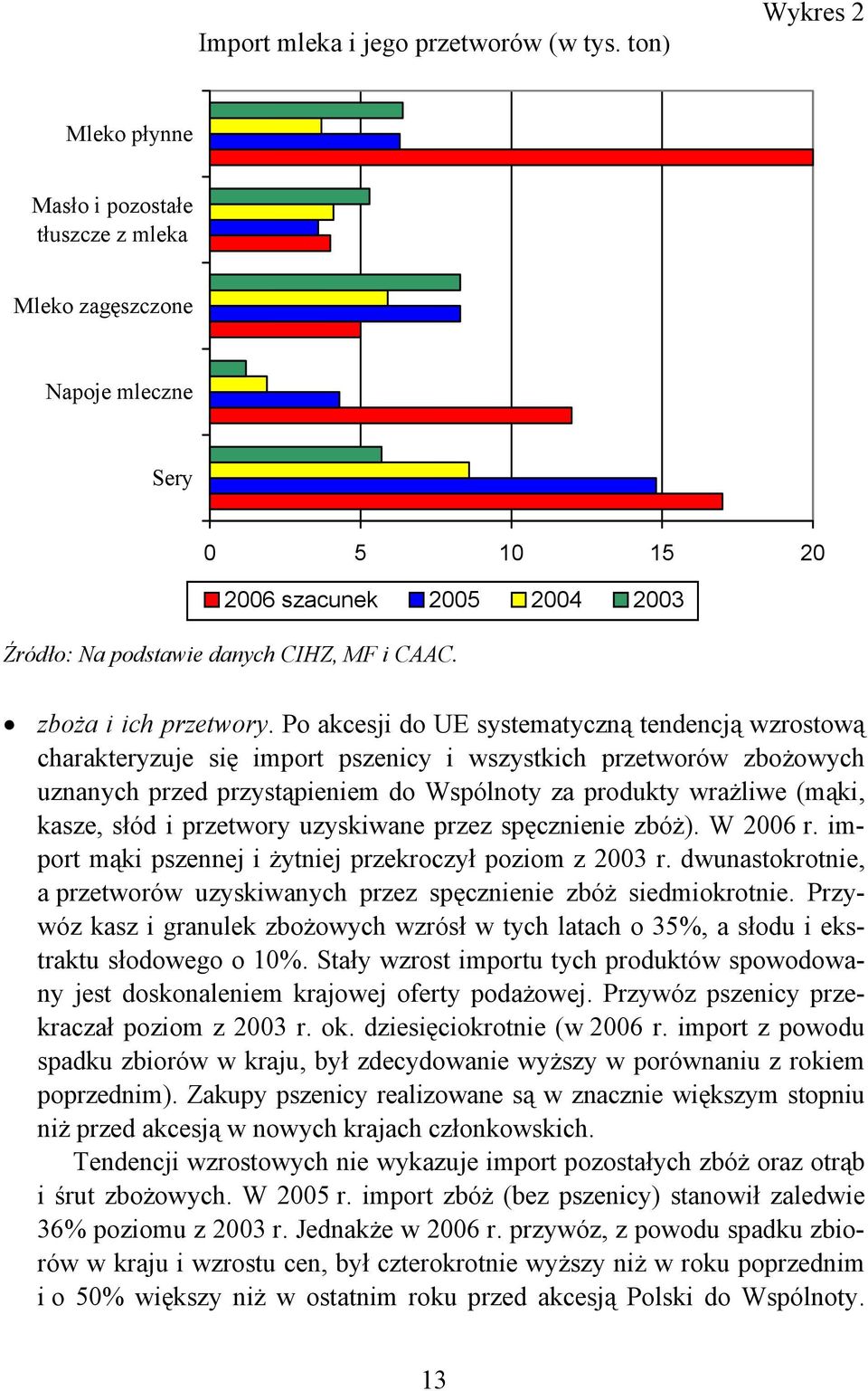 zboża i ich przetwory.