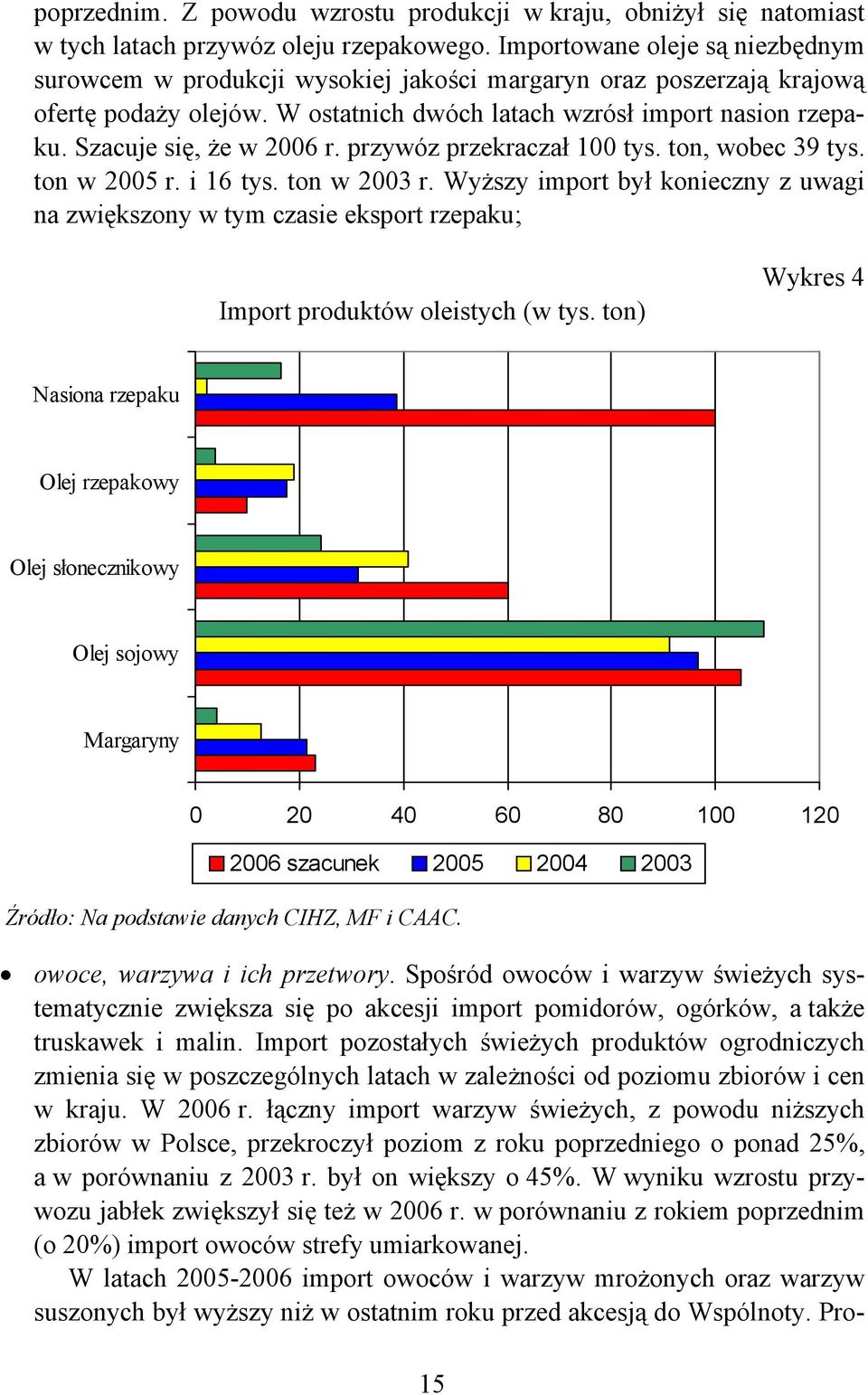 Szacuje się, że w 2006 r. przywóz przekraczał 100 tys. ton, wobec 39 tys. ton w 2005 r. i 16 tys. ton w 2003 r.