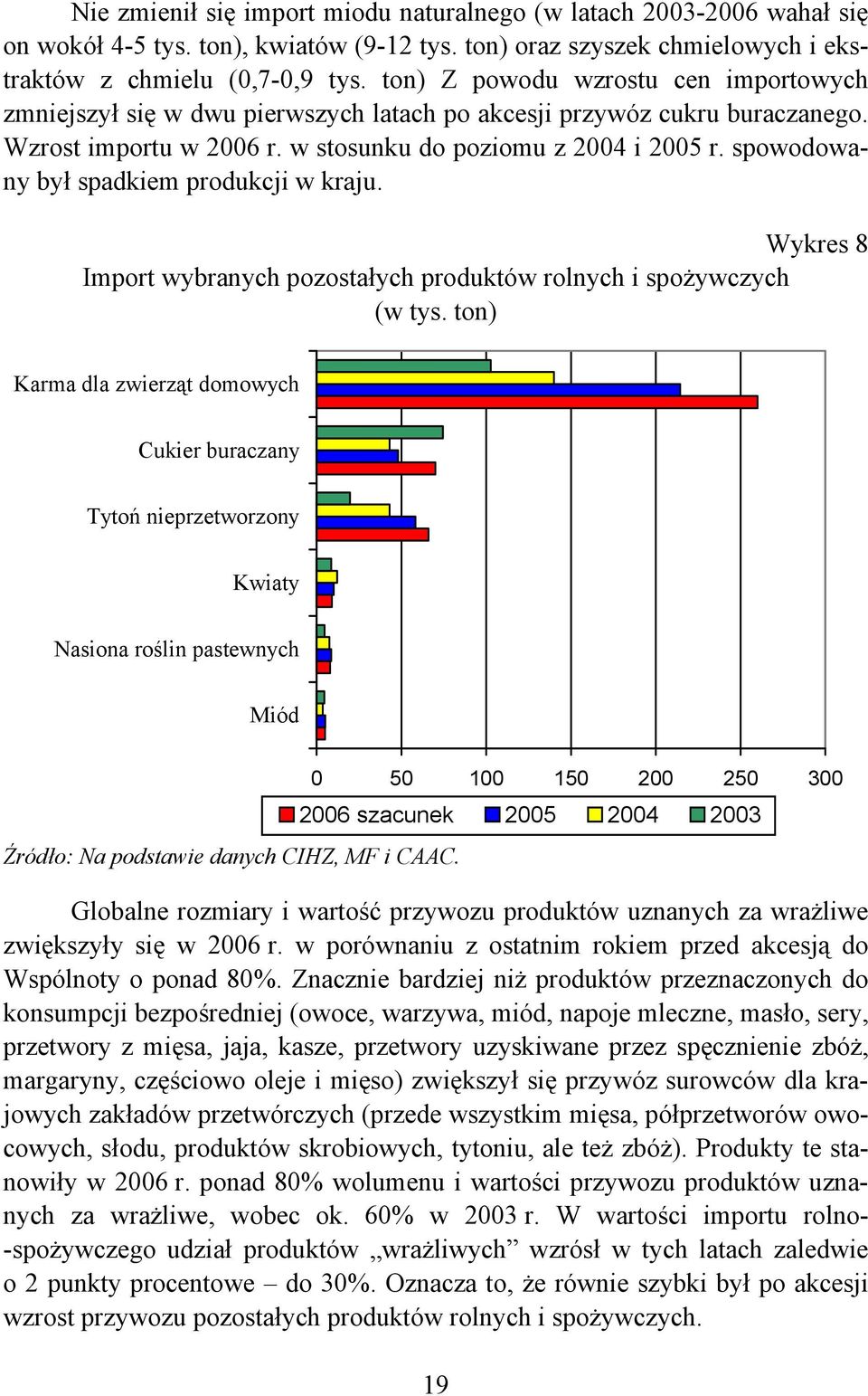 spowodowany był spadkiem produkcji w kraju. Wykres 8 Import wybranych pozostałych produktów rolnych i spożywczych (w tys.