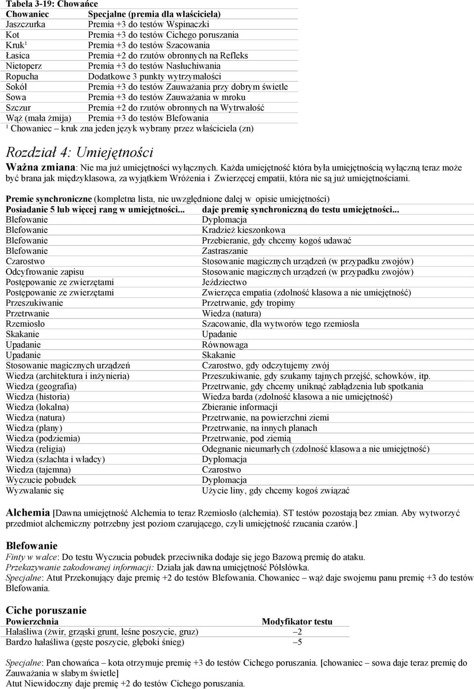do testów Zauważania w mroku Szczur Premia +2 do rzutów obronnych na Wytrwałość Wąż (mała żmija) Premia +3 do testów Blefowania 1 Chowaniec kruk zna jeden język wybrany przez właściciela (zn)